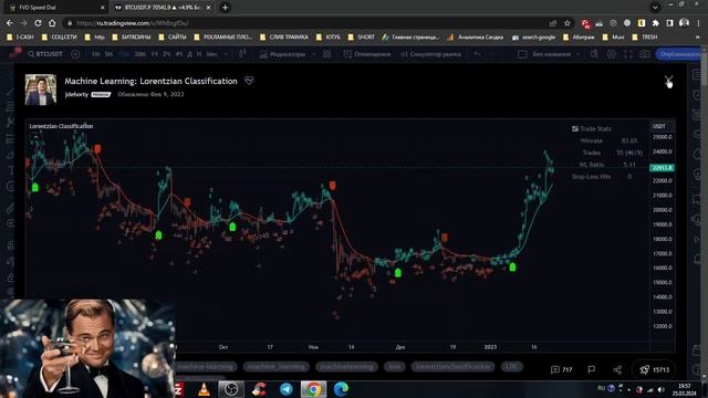 СУПЕР ИНДИКАТОР ИИ. BYBIT