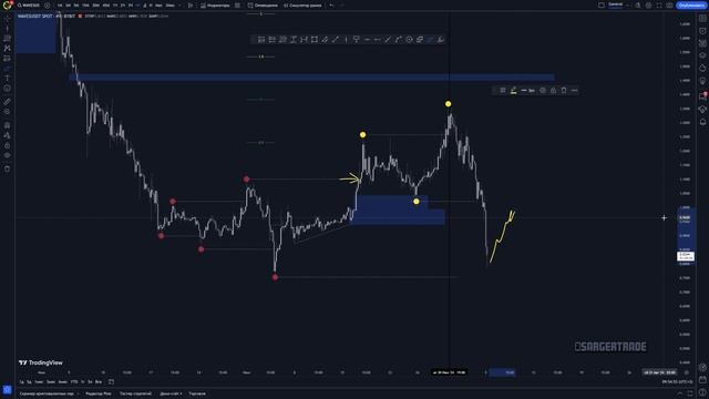 Криптовалюта WAVES / Bybit: Обзор Рынка WAVES. Анализ текущих зон и ключевых точек (05.08.24)