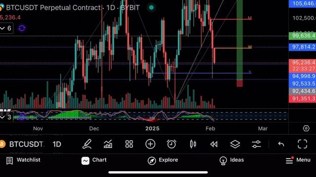 Трамп обрушил крипту и фондовый рынок!🚨Технический анализ биткоина