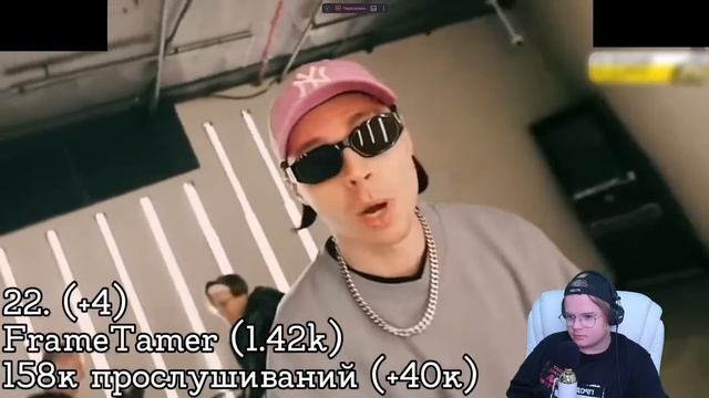 КАША СМОТРИТ ТОП 50 СТРИМЕРОВ по ПРОСЛУШИВАНИЯМ на ЯНД?