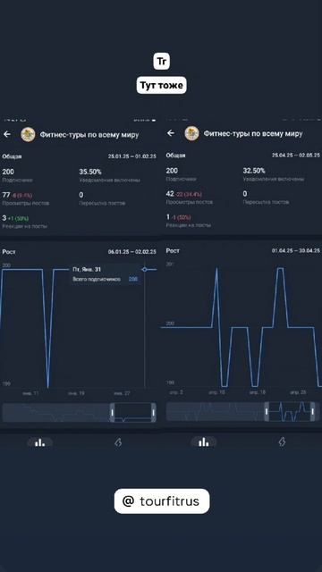 Статистика за апрель 📈
