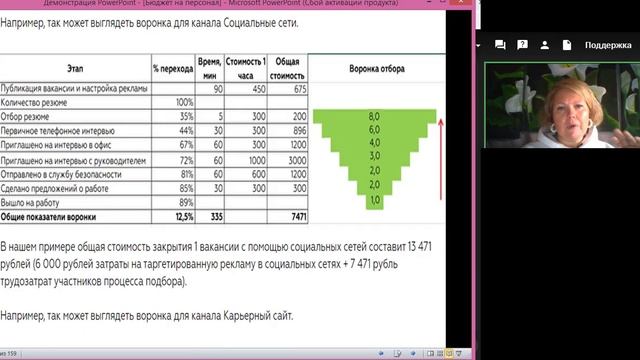Бюджет в подборе персонала и ИИ (искусственный интеллект GPT)