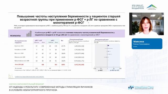 современные методы стимуляции яичников в условиях неблагоприятного прогноза