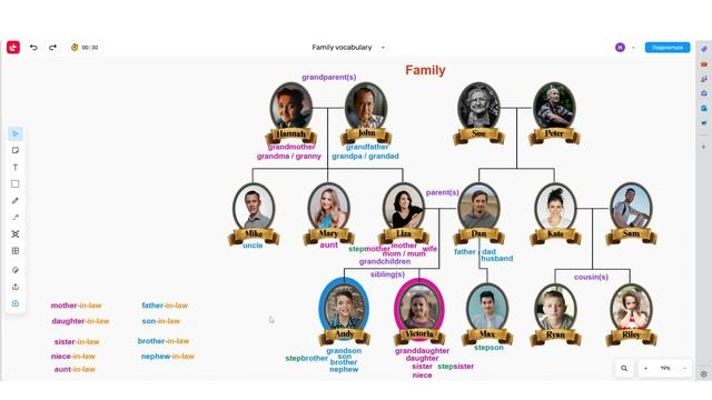 Как не путать родственников на английском «FAMILY» | Английская лексика