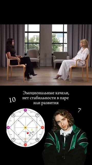 Валя КарнавалЕгор Крид #матрицасудьбы#нумерология#отношения#звезды#шоубизнес#валякарнава#егоркрид