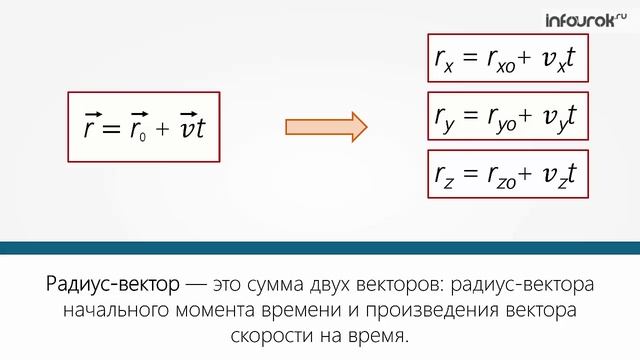 3. Скорость равномерного прямолинейного движения. Уравнение равномерного прямолинейного движения