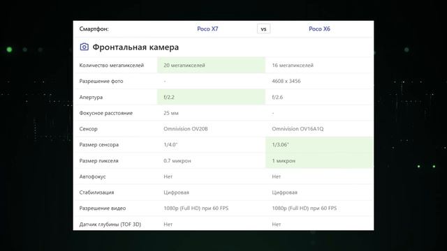 Сравнение Poco X7 м Poco X6 | Какой Смартфон Купить | ТОП Смар?