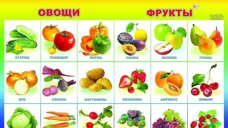 Развивающие видео для детей овощи и фрукты