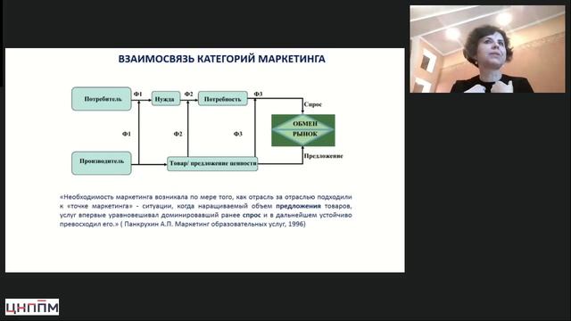 2025.05.14 Каменских Лекция