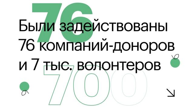 PepsiCO // Фудшеринг // Эксплейнер // ТВ // digital 2021