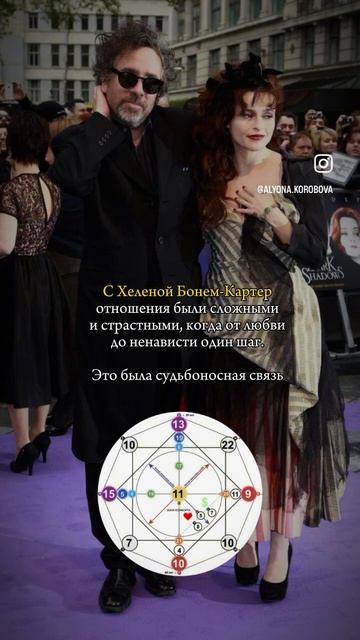 Разбор пары Бёртон + Беллуччи♥️ #совместимость #нумерология #звезды #беллуччи #бёртон #матрицасудьбы