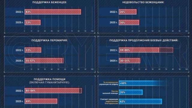 📝Конец показушного братства📝
Как кандидаты в президенты Польши используют антиукраинский популизм