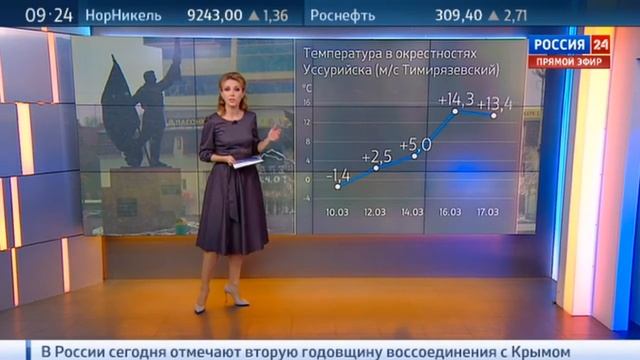Екатерина Григорова 18.03.2016