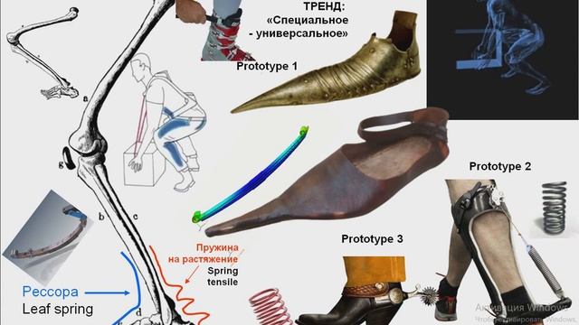1 специальные ботинки  РЕССОРА И ПРУЖИНА