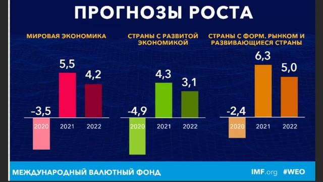 Экономика России упала в июле 2022 году на 29%! Но это без ?