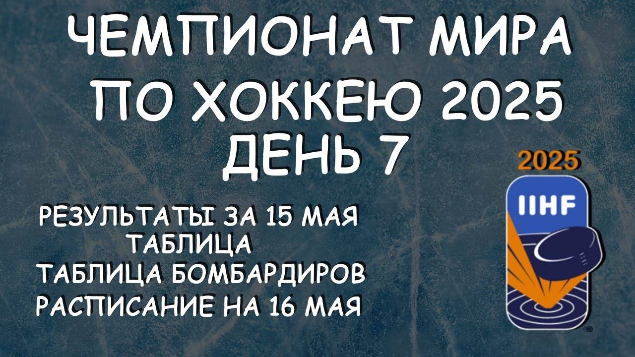 ЧМ по хоккею день 7. РЕЗУЛЬТАТ матчей за 15 мая. Таблица. Таб. Бомбардиров. Расписание 8 дня