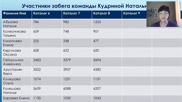 Набираем темп в забеге