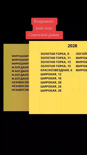 Капремонт в Минске 2026-2030 гг., Советский район