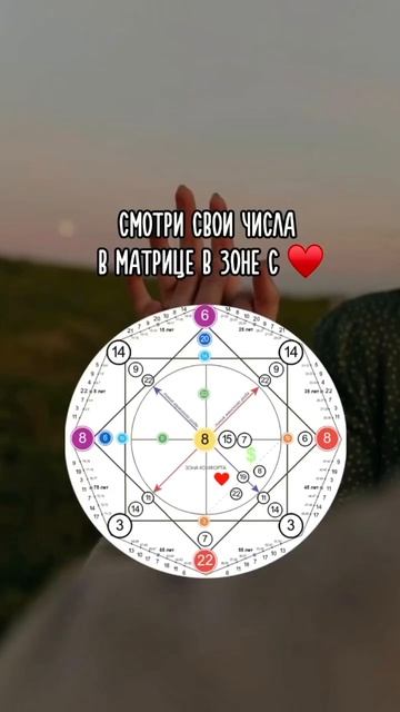 Где встретить свою ♥️#нумерология #матрицасудьбы #отношения #таро #любовь #свидание #числа