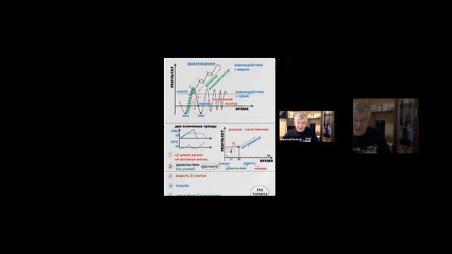 Как выбраться из Ямы и найти новую перспективу?