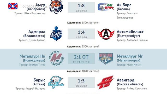 15.11.2014 Новости СПОРТА на "Новороссия ТВ"