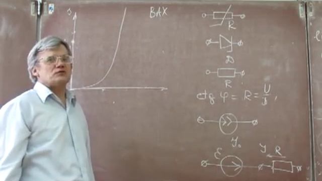 Лекция 33. Метод линеаризации для расчета нелинейных це