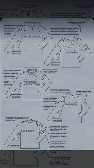 Картинки, которые помогут связать джемпер #knitting #вяжем