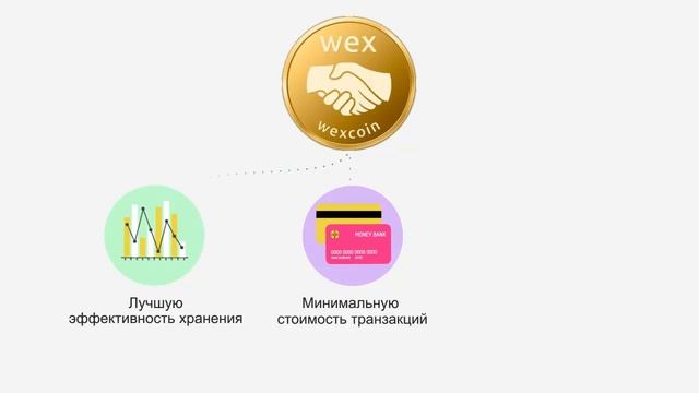 Видеоролик о новой криптовалюте Wexcoin от MulTeam