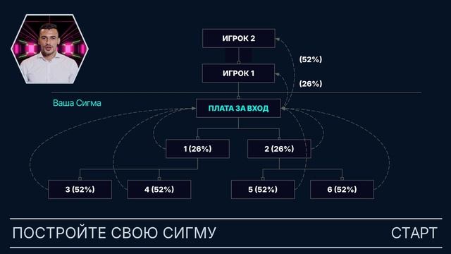 Сигмарум. ЗАЛЕТАЙ В ИГРУ: УЧИСЬ И ПОЛУЧАЙ ПРИЗЫ!