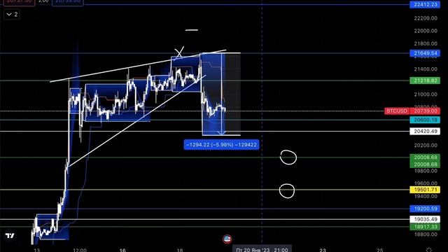 КОГДА ПОКУПАТЬ Bitcoin?⚡️ТЕМП KUSAMA И ICP🔥 РАЗБОР SHIBA 🦁