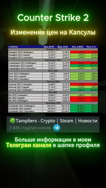 Counter Strike 2  #shorts #кс2 #csgo #cs2 #скины #кс #деньги #инвестиции #прибыль #наклейки #steam