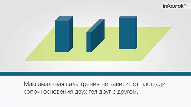 15. Силы трения. Силы трения между соприкасающимися поверхностями твердых тел. Силы сопротивления пр
