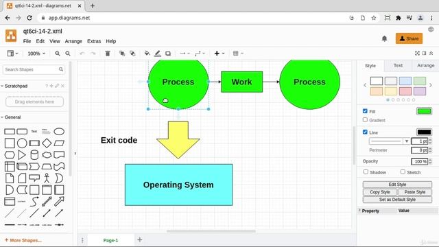 2. Basic process life cycle