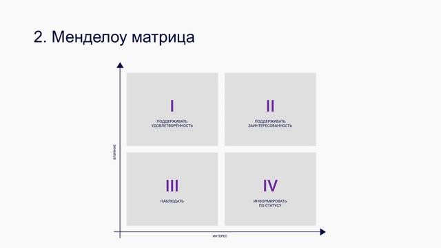 Лекция 7. Заинтересованные лица