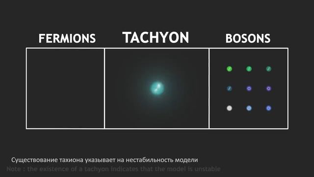 Как описать гравитацию на квантовом уровне
