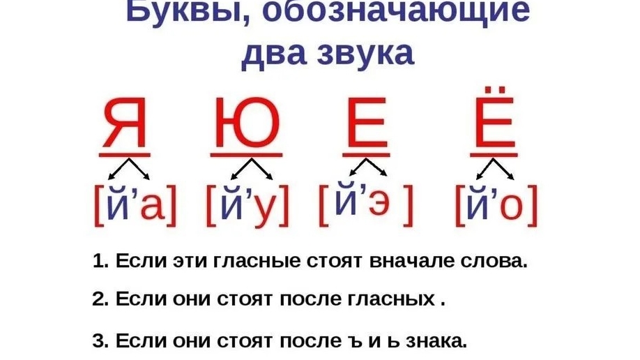 класс