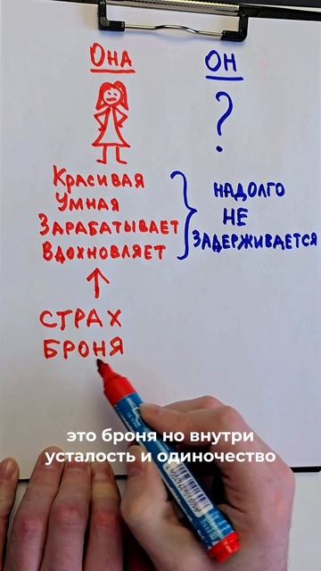 Как мужчина разрушает отношения