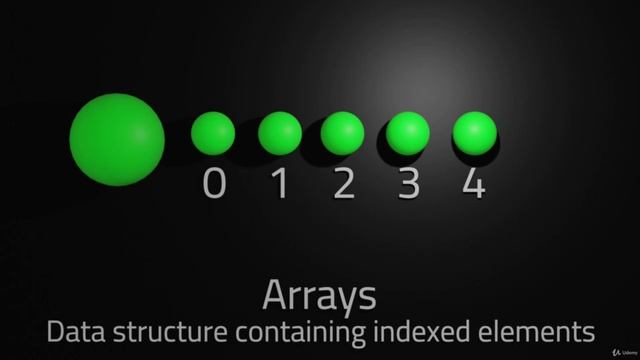 9. Intro to arrays