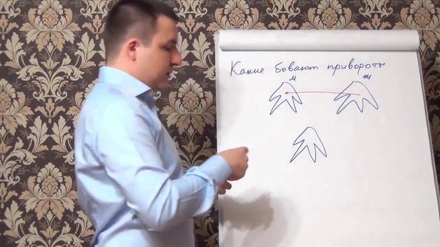 Какие бывают привороты и как убрать порчу