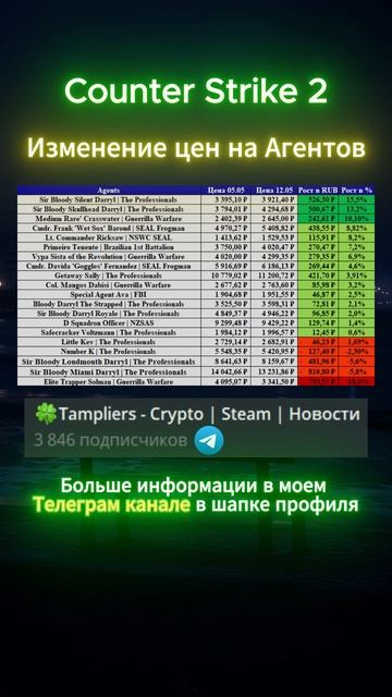 Counter Strike 2  #shorts #кс2 #csgo #cs2 #скины #кс #деньги #инвестиции #прибыль #наклейки #steam