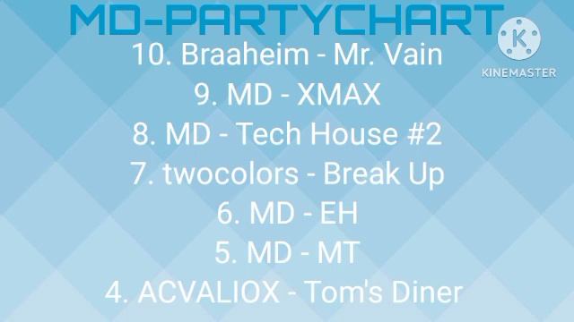 MD-PARTYCHART. Топ 15 лучших танцевальных треков этого года (в