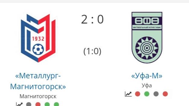 "Металлург" Магнитогорск - «Уфа-м" Уфа | Третья лига| Пятый тур |Обзор|Сезон 2025