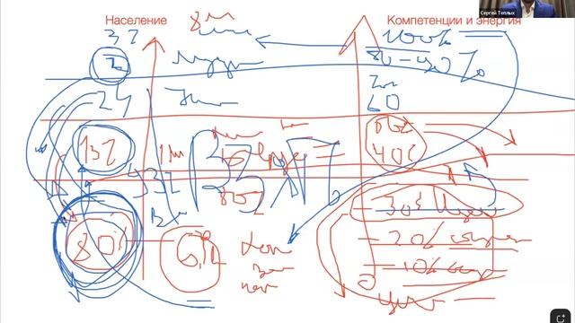 Вводное занятие Самокоучинг 5.0 от 16.05.2025