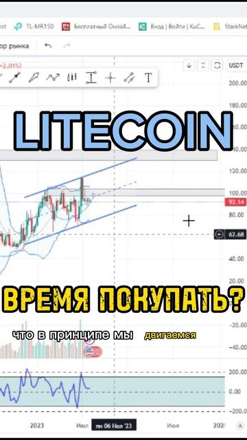 ХАЛВИНГ LTC. Время покупать? #shorts