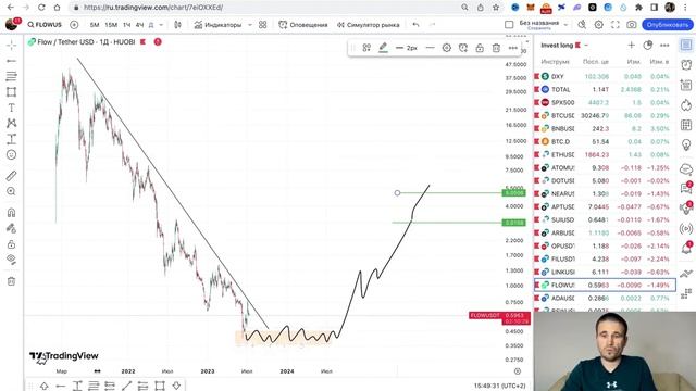 Какую криптовалюту купить в 2023 году   ТОП 2 монеты