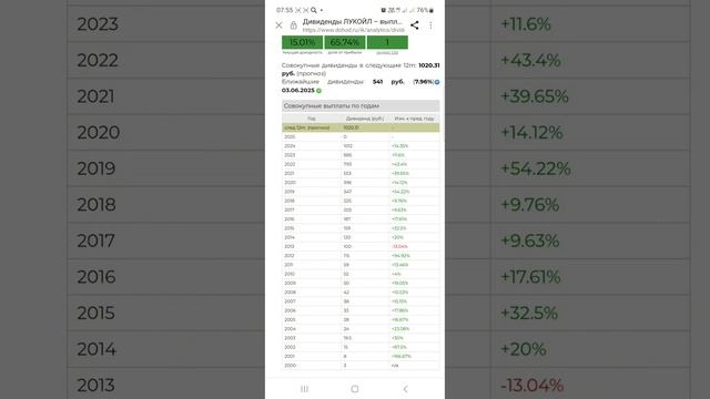 Инвестиции в акции лукойл. Моя стратегия. Зачем я купил 300 акций компании лукойл?