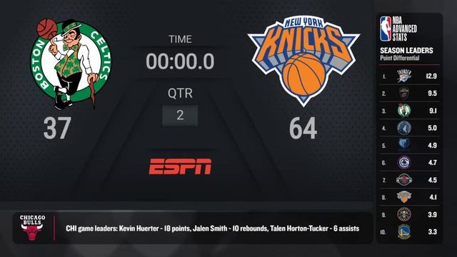 Boston Celtics @ New York Knicks | #NBAPlayoffs presented by Google ESPN Live Scoreboard