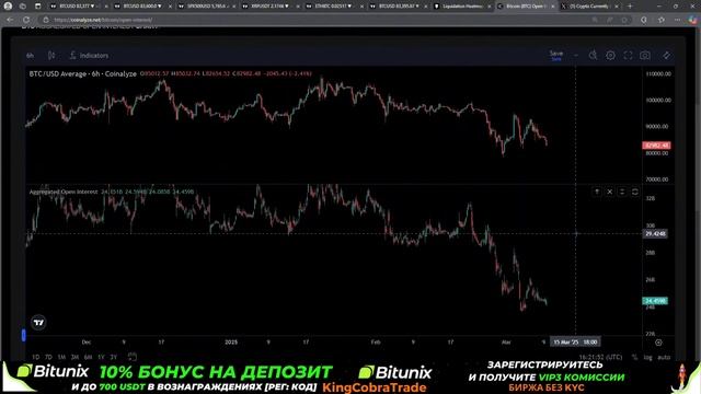 10/3/2025 | Тех анализ крипторынка | Пришло время назвать Т?