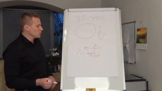 Какой может быть реально прибыль на форекс.