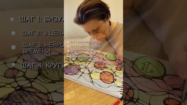 Как материализовать свои цели за 7 шагов? Река времени - алгоритм силы